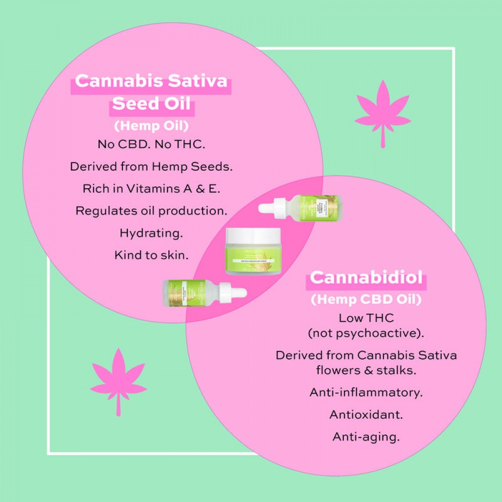 Revolution Skincare CBD Serum  SKINCARE