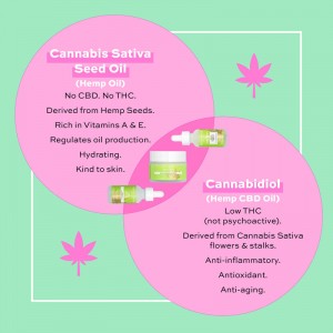 Revolution Skincare CBD Serum  SKINCARE