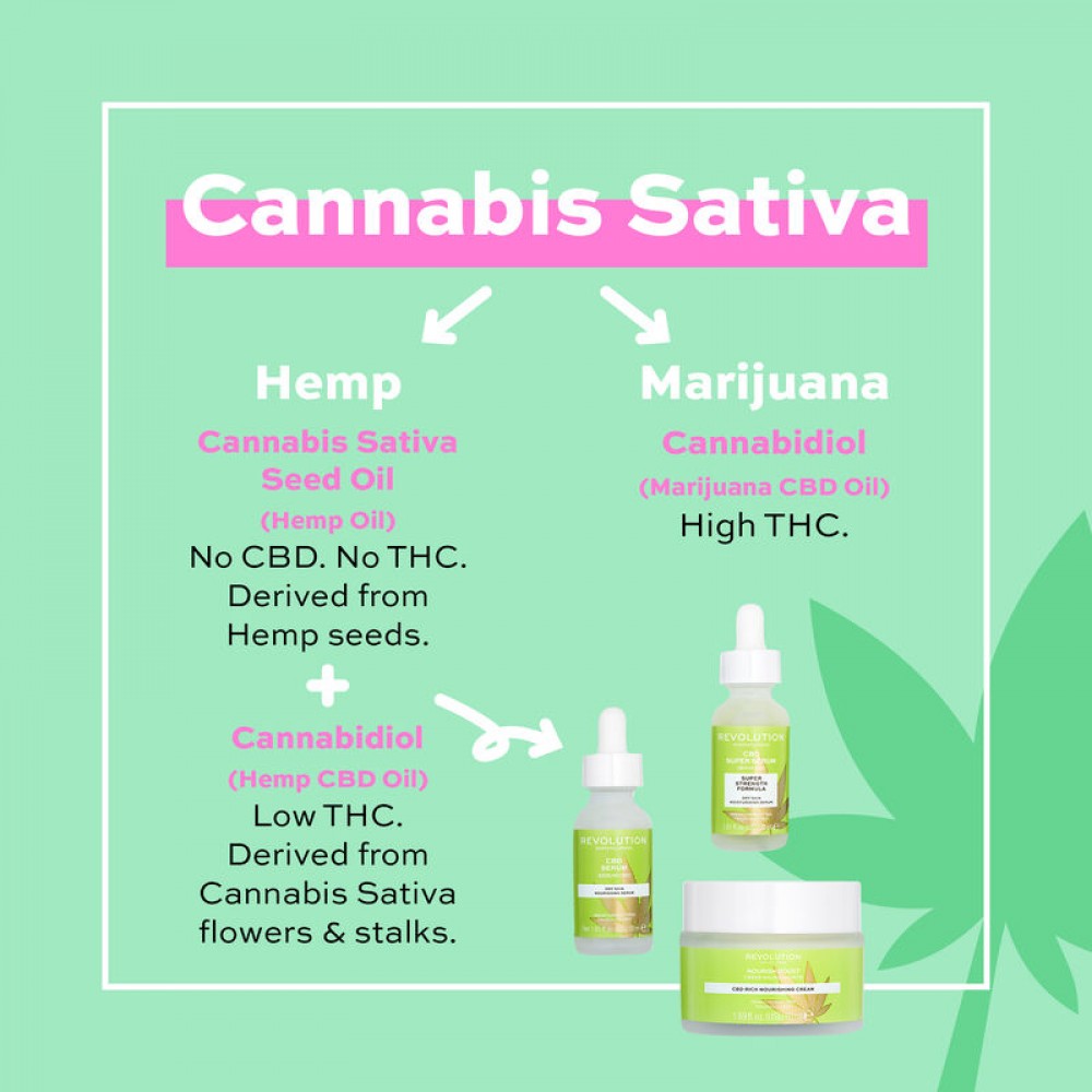 Revolution Skincare CBD Serum  SKINCARE