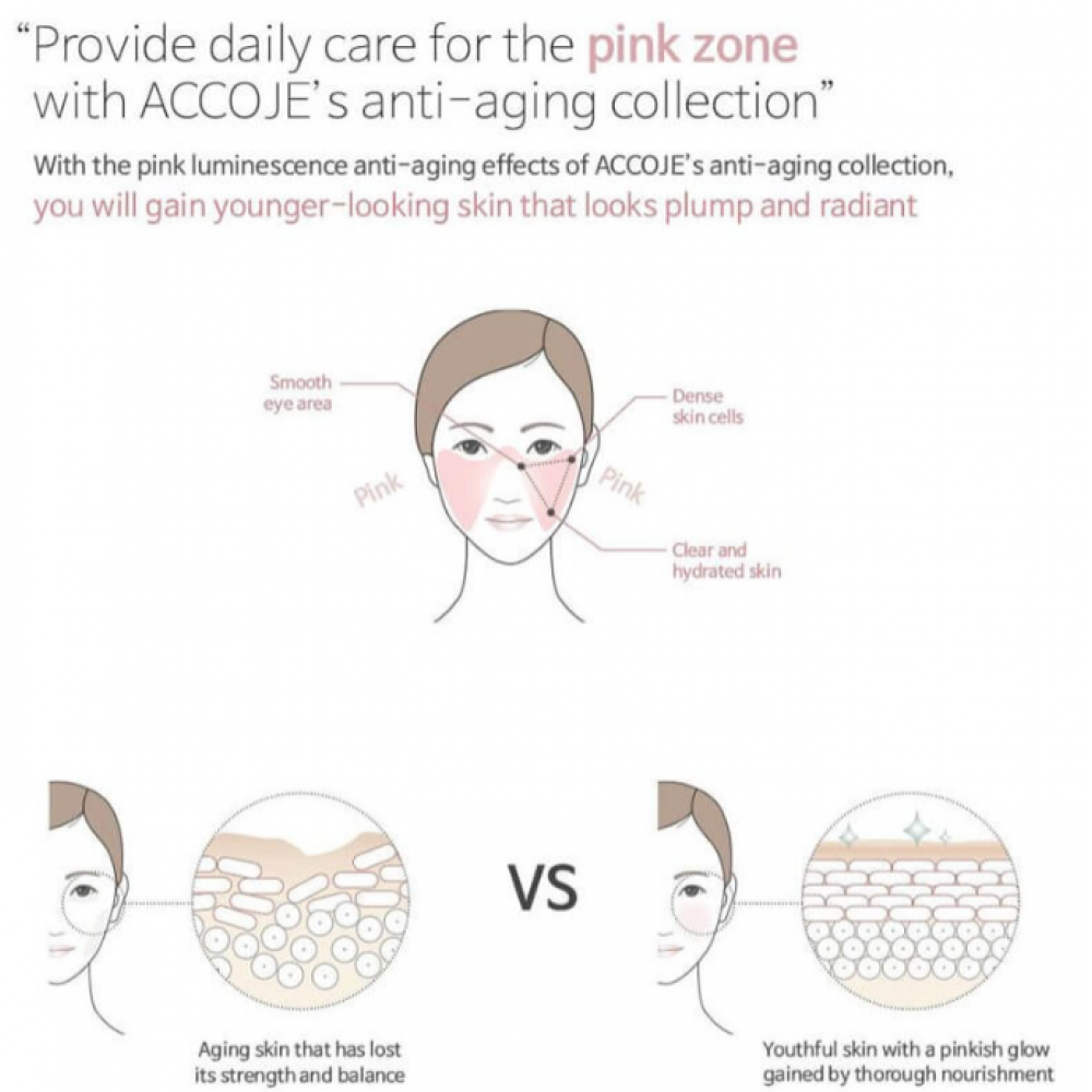 Accoje Anti-Aging Volume Capsule Cream 50ml SKINCARE