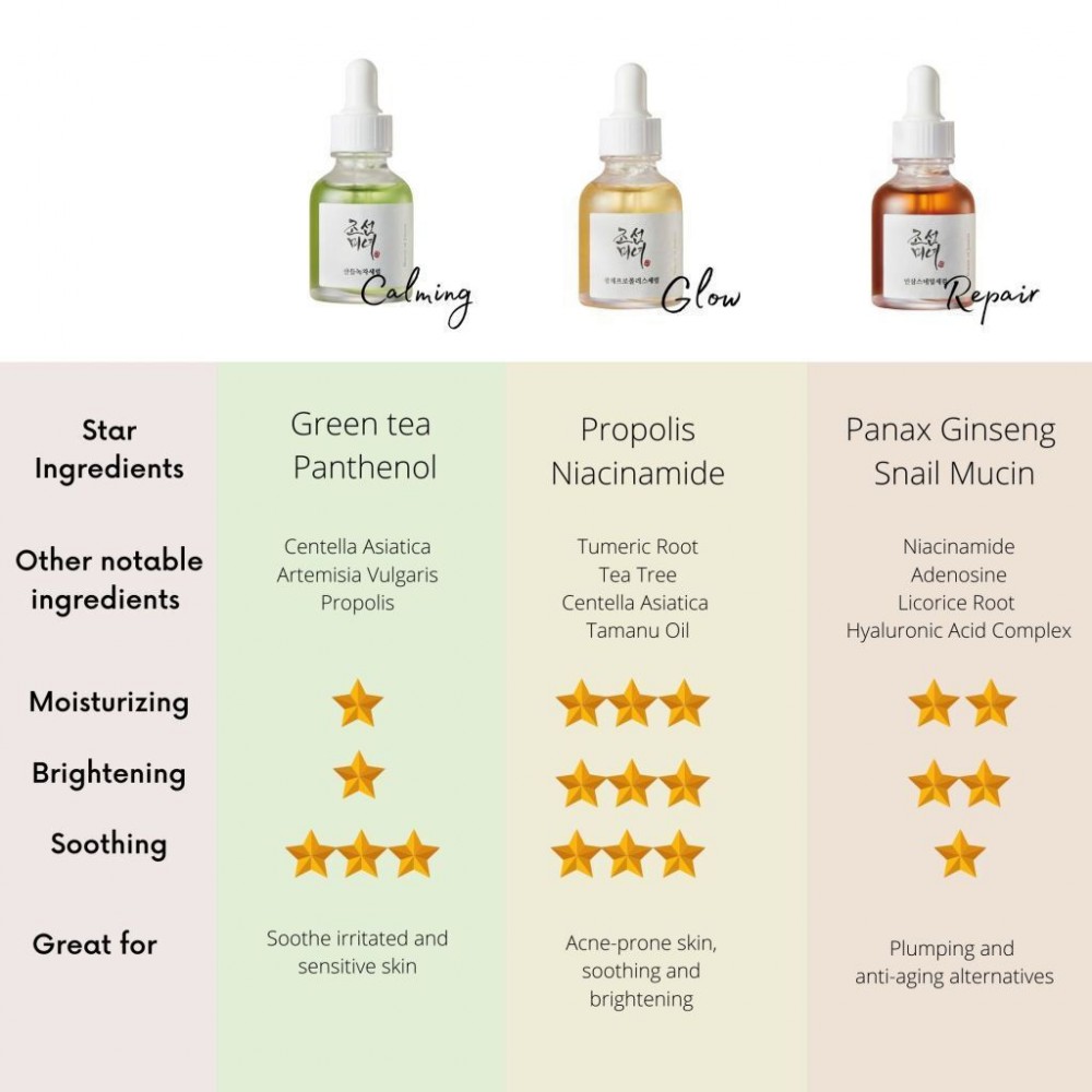 Beauty of Joseon Propolis and Niacinamide  SKINCARE