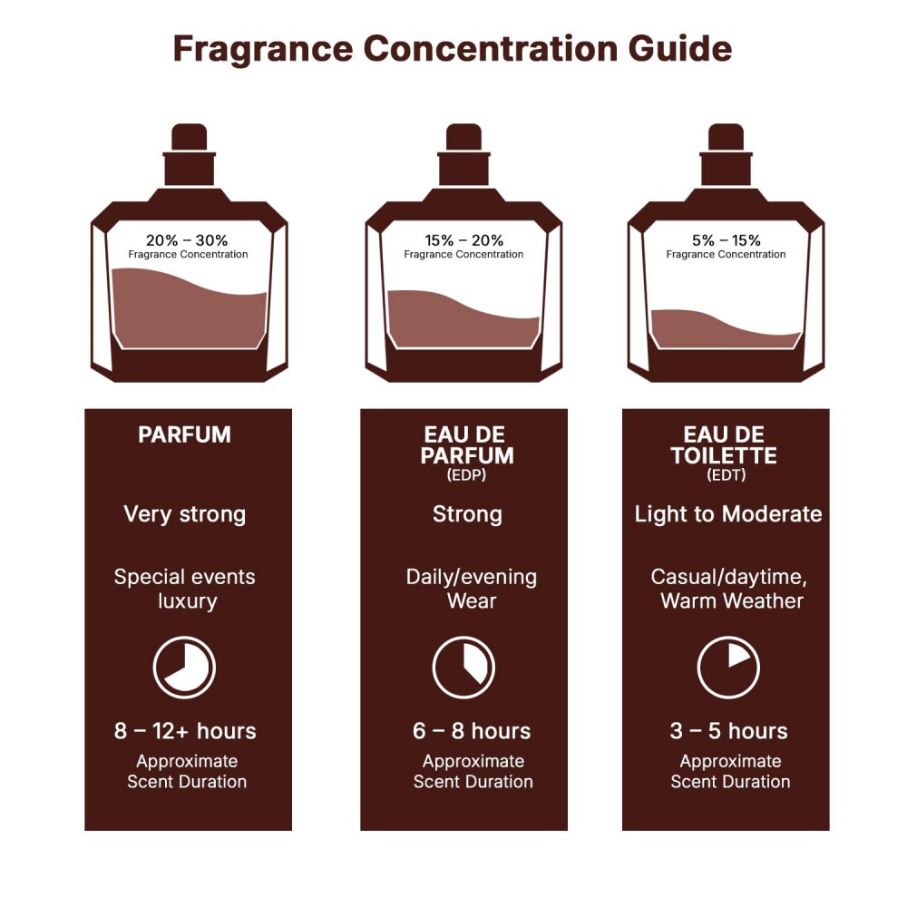 Lattafa Yara Women Eau De Parfum Spray 100ml Φρουτώδες Λουλουδάτο Gourmand Γυναικεία Αρώματα