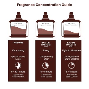 Lattafa Yara Women Eau De Parfum Spray 100ml Φρουτώδες Λουλουδάτο Gourmand Γυναικεία Αρώματα