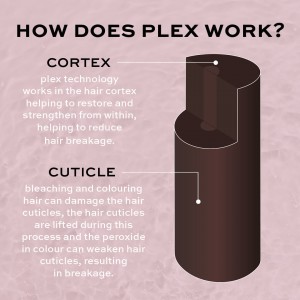 Revolution Haircare Plex 6 Bond Restore Styling Cream 100ml Προϊόντα  μαλλιών