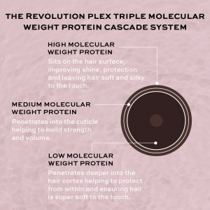 Revolution Haircare Plex 6 Bond Restore Styling Cream 100ml Προϊόντα  μαλλιών